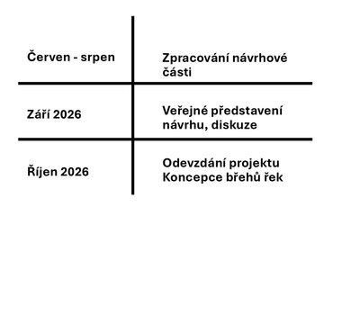 CO NÁS JEŠTĚ ČEKÁ