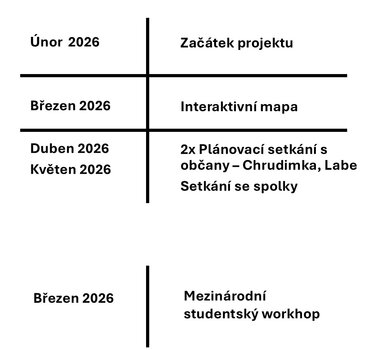 JIŽ PROBĚHLO