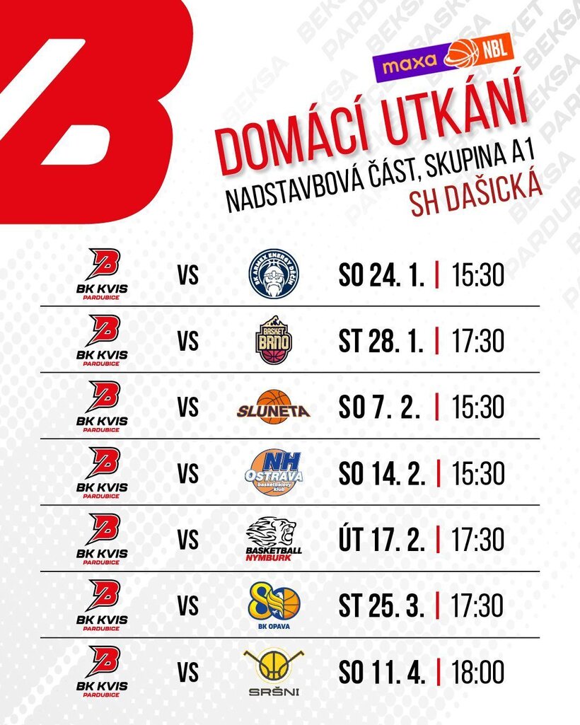 BK KVIS Pardubice - ERA Basketball Nymburk